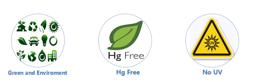 green, mercury-free, and no UV. green, mercury-free, and no UV.