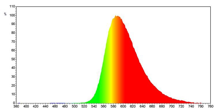 t8 led tube spectrum t8 led tube spectrum