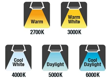 ColourTemperatureChartMeteorElectrical2 ColourTemperatureChartMeteorElectrical2