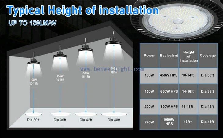 warehouse gym light