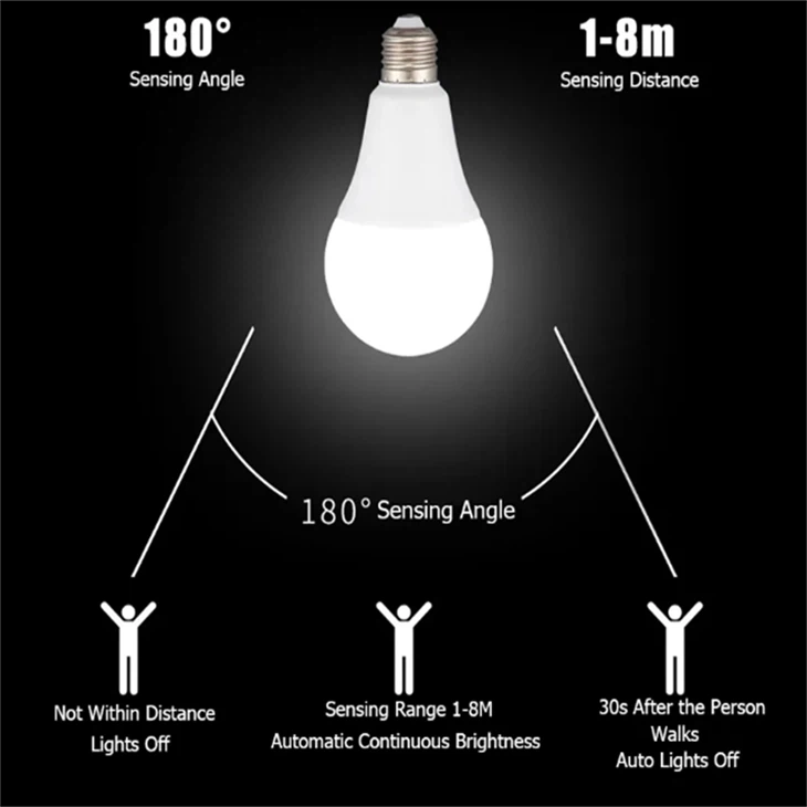 E27 Radar Sensor Ambient PIR Motion 7/12W Smart LED Globe Bulb Light Lamp factory
