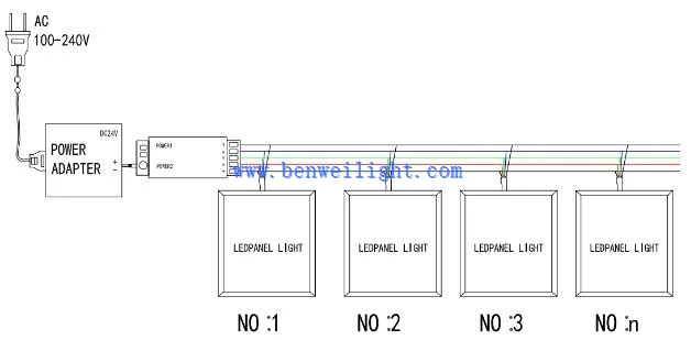 colour changing light panel